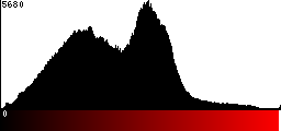 Red Histogram