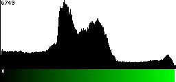 Green Histogram