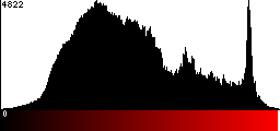 Red Histogram