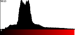 Red Histogram