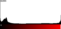 Red Histogram