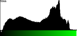 Green Histogram