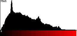 Red Histogram