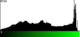 Green Histogram