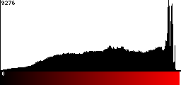 Red Histogram