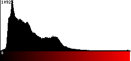 Red Histogram