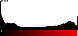 Red Histogram