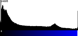 Blue Histogram