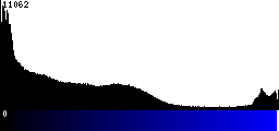 Blue Histogram