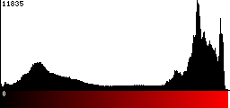 Red Histogram