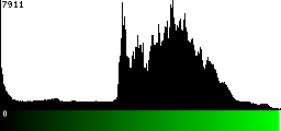 Green Histogram