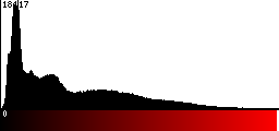 Red Histogram