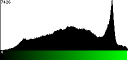 Green Histogram