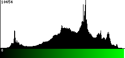 Green Histogram