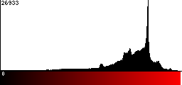 Red Histogram
