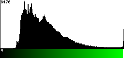 Green Histogram