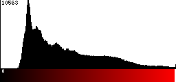 Red Histogram