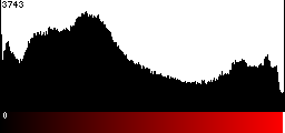 Red Histogram