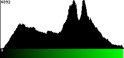 Green Histogram