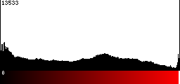 Red Histogram