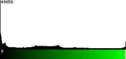 Green Histogram