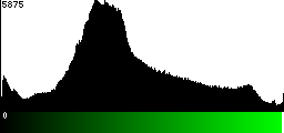 Green Histogram