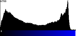 Blue Histogram