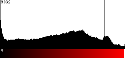 Red Histogram