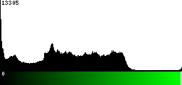 Green Histogram