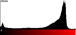 Red Histogram