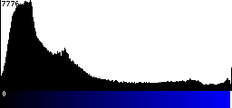 Blue Histogram
