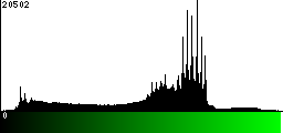 Green Histogram