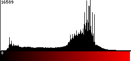 Red Histogram