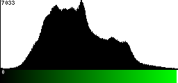 Green Histogram