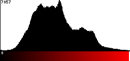 Red Histogram