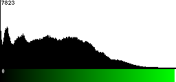 Green Histogram