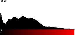 Red Histogram
