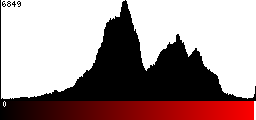 Red Histogram