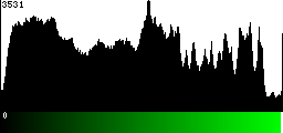 Green Histogram