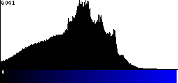 Blue Histogram