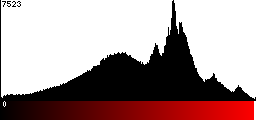 Red Histogram
