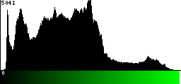 Green Histogram