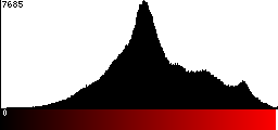 Red Histogram