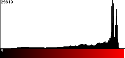 Red Histogram