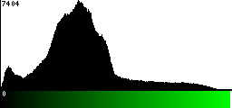 Green Histogram