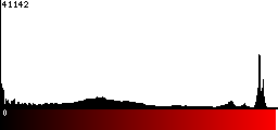 Red Histogram