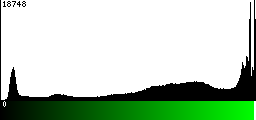 Green Histogram
