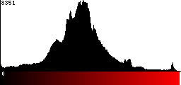 Red Histogram