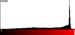Red Histogram