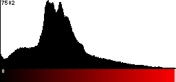 Red Histogram